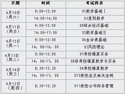 考试吧:2010年中国精算师资格考试报考指南-精