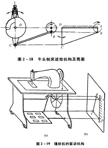 图2-19缝纫机的驱动机构,是摇杆作主动件.