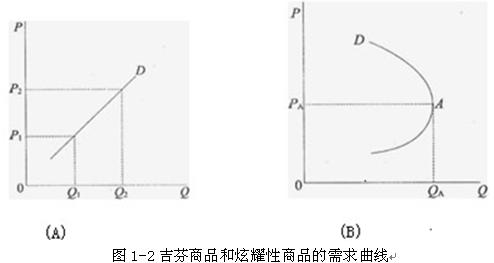 2010y(tng)ӋA(ch)֪RA(y)(x)(jng)(j)W(xu)A(ch)Փ(2)