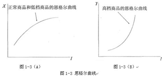 2010y(tng)ӋA֪RA(jng)WAՓ(3)