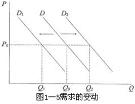 2010y(tng)ӋA֪RAWAՓ(4)