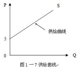 2010y(tng)ӋA(ch)֪RA(y)(x)(jng)W(xu)A(ch)Փ(8)