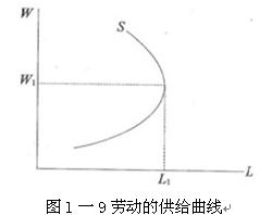 2010y(tng)Ӌ(j)A(ch)֪R(sh)A(y)(x)(jng)(j)W(xu)A(ch)Փ(9)