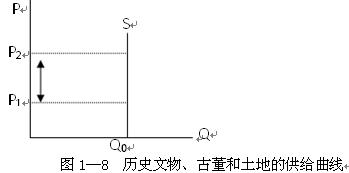 2010y(tng)Ӌ(j)A(ch)֪R(sh)A(y)(x)(jng)(j)W(xu)A(ch)Փ(9)