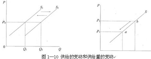 2010y(tng)Ӌ(j)A(ch)֪RA(y)(x)(jng)(j)W(xu)A(ch)Փ(10)