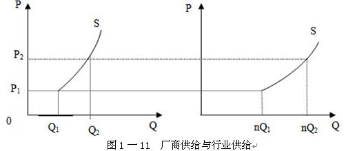 2010y(tng)ӋA(ch)֪RA(y)(x)(jng)W(xu)A(ch)Փ(12)