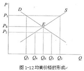 2010y(tng)Ӌ(j)A(ch)֪R(sh)A(y)(x)(jng)(j)W(xu)A(ch)Փ(13)