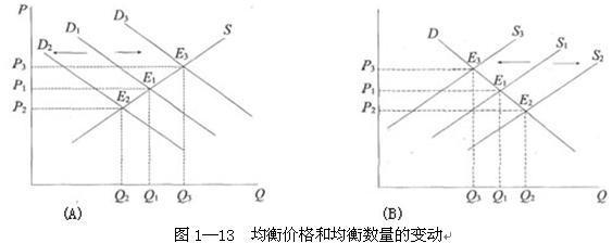 2010y(tng)Ӌ(j)A(ch)֪R(sh)A(y)(x)(jng)(j)W(xu)A(ch)Փ(14)