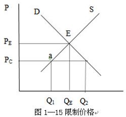 2010y(tng)Ӌ(j)A(ch)֪RA(y)(x)(jng)(j)W(xu)A(ch)Փ(15)