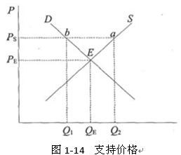 2010y(tng)Ӌ(j)A(ch)֪RA(y)(x)(jng)(j)W(xu)A(ch)Փ(15)