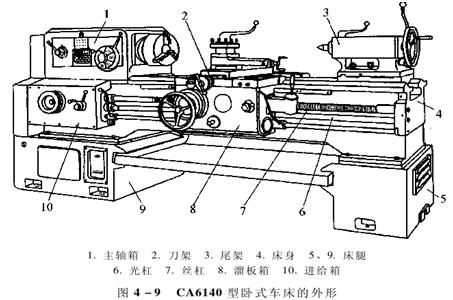 (一)普通车床的主要结构(掌握)如图4-9