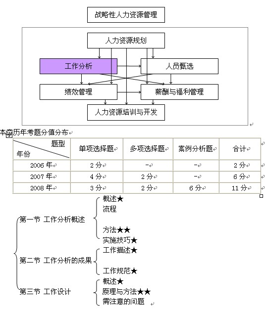 2010мʦмԴ壺(1)