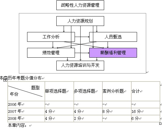 2010мʦмԴ壺ھ(1)