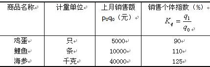 2010y(tng)Ӌ(j)y(tng)Ӌ(j)P(gun)֪R(sh)o(do)y(tng)Ӌ(j)ָ(sh)(7)