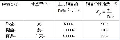 2010y(tng)Ӌ(j)y(tng)Ӌ(j)P(gun)֪R(sh)o(do)y(tng)Ӌ(j)ָ(sh)(14)