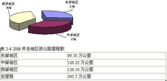 2010꾭ʦм·䡷(5)