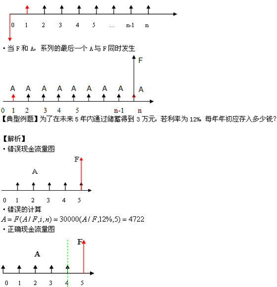 2011мʦԡмԤϰ(1)