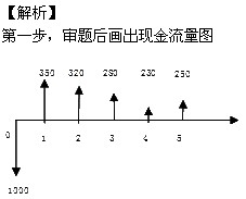 2011мʦԡмԤϰ(2)