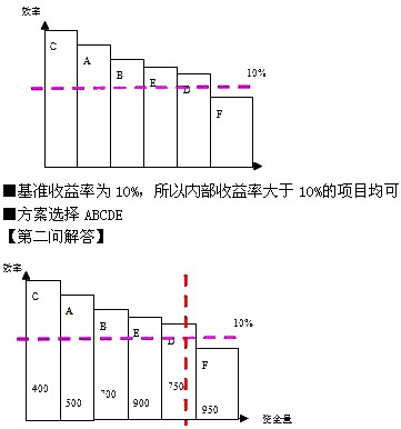 2011мʦԡмԤϰ(3)