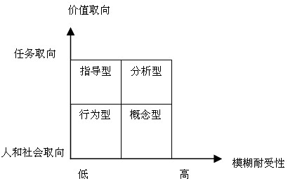 2011мʦмԴԤϰ(6)