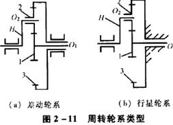 混合轮系:由定轴轮系和周转轮系组合而成.