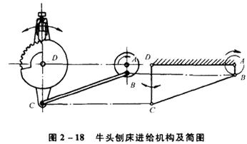 应用:如图2-18是牛头刨床进给机构简图.是曲柄为主动件.