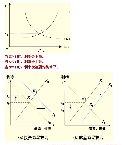 2011中级经济师考试《中级金融》强化辅导(5)