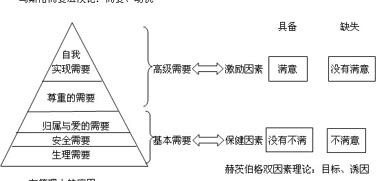 双因素理论