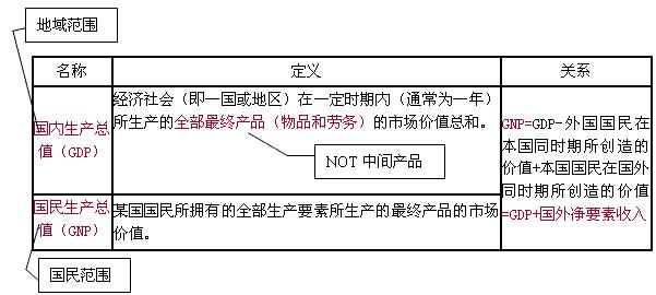 gdp和国民收入有关系吗_国民收入的五个总量关系是什么(2)