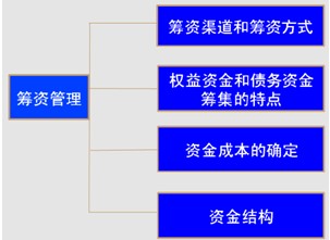 关于利用财务与会计的关系加强企业财务管理的毕业论文的格式范文