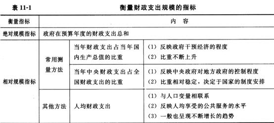 11月2日经济师_中级经济师考试的考试内容(3)