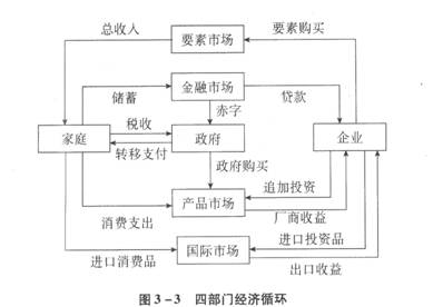 统计师考试知识点:社会经济统计学的研究对象