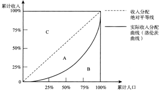 2012企业法律顾问《企业管理知识》真题及答案