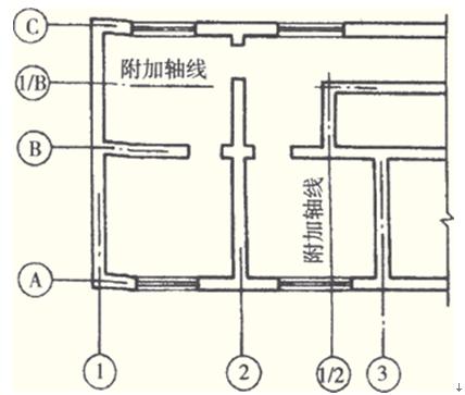 定位轴线及编号.建筑施工图中,定位轴线是施工定位,放线的重要依据.