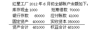 2014會(huì)計(jì)從業(yè)資格考試基礎(chǔ)輔導(dǎo)講義考試吧發(fā)布。