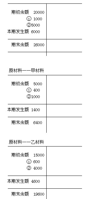 2014會(huì)計(jì)從業(yè)資格考試基礎(chǔ)輔導(dǎo)講義考試吧發(fā)布。