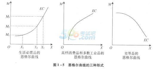 2014年中级统计师《基础知识》知识点:第一章