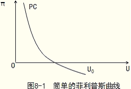 奥肯定律的政策含义:在经济增长和失业之间存在一定的负相关关系