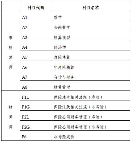 2015年春季中国精算师资格考试考生手册-精算