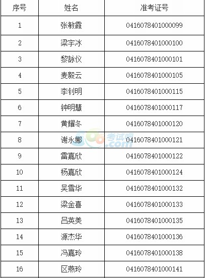 鹤山市201602期会计从业资格考试合格人员名单