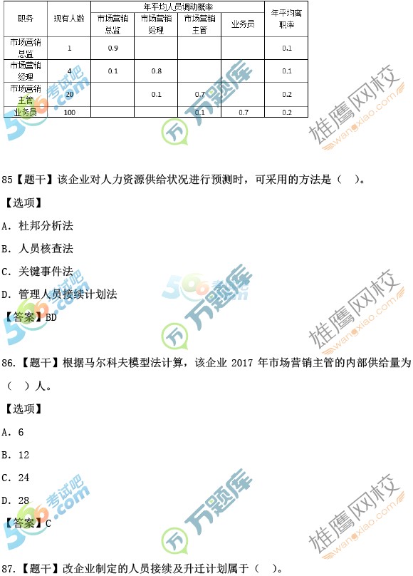 2016年经济师考试《中级工商管理》真题及答案