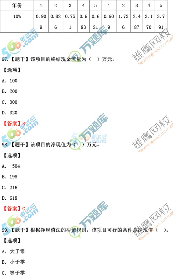 2016年经济师考试《中级工商管理》真题及答案