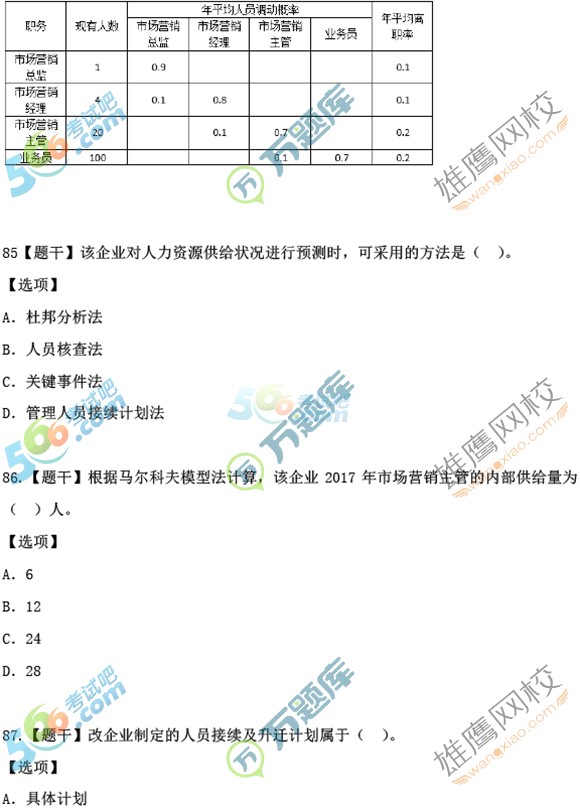 考试吧首发2016年经济师《中级工商管理》考试真题