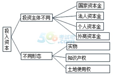 人口生命表格式或构成_1.美丽的生命表格式教案