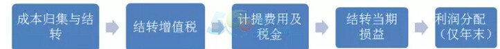 营业外收入结转本年利润_[公告]山东墨龙：2016年度业绩公告