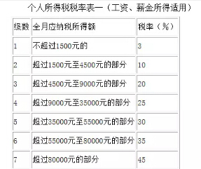 劳动力人口计算公式_人口密度公式及计算(2)