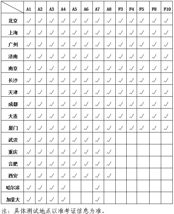 2017年秋季中国精算师协会会员水平测试公告