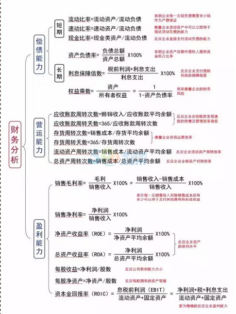 拿到一份财务报表,应该如何分析?