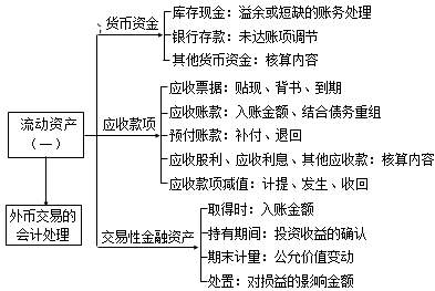 2018年税务师考试《财务与会计》预习考点(2)