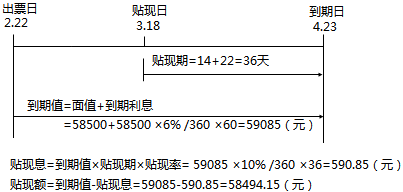 2018年税务师考试《财务与会计》预习考点(2)